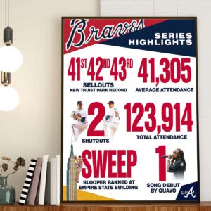 Atlanta Braves Series Highlights Home Decor Poster Canvas