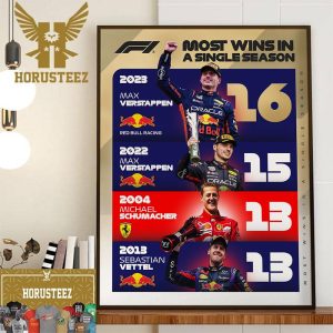 Max Verstappen Most F1 Wins In A Single Season Home Decor Poster Canvas