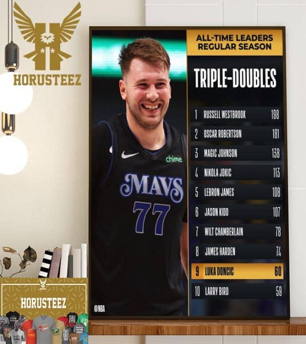 Congrats to Luka Doncic Of The Dallas Marvericks For Moving To 9th On The All Time Triple Doubles List Home Decor Poster Canvas