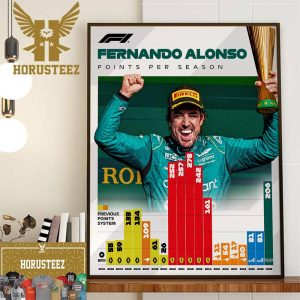 Fernando Alonso F1 Points Per Season And Season 21 Coming Up Wall Decor Poster Canvas